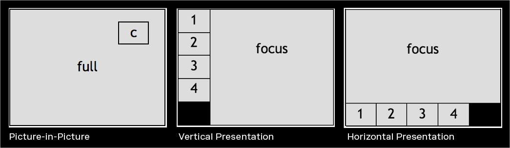 Alternative layout options