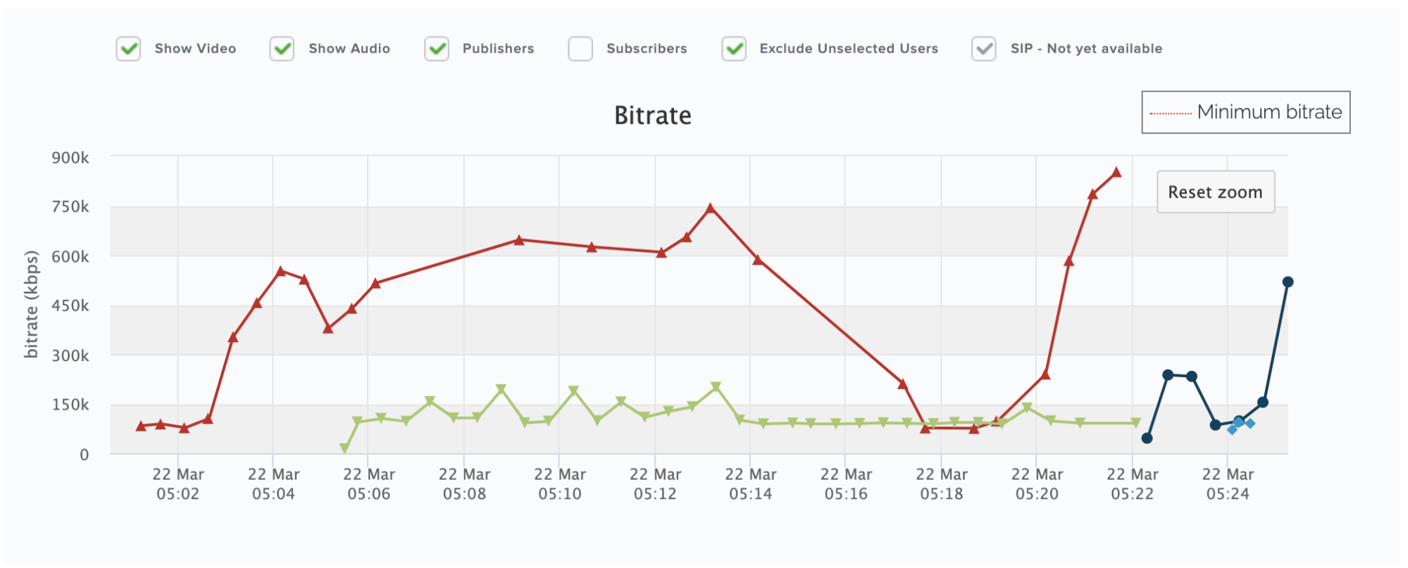Image showig the bitrate comparison