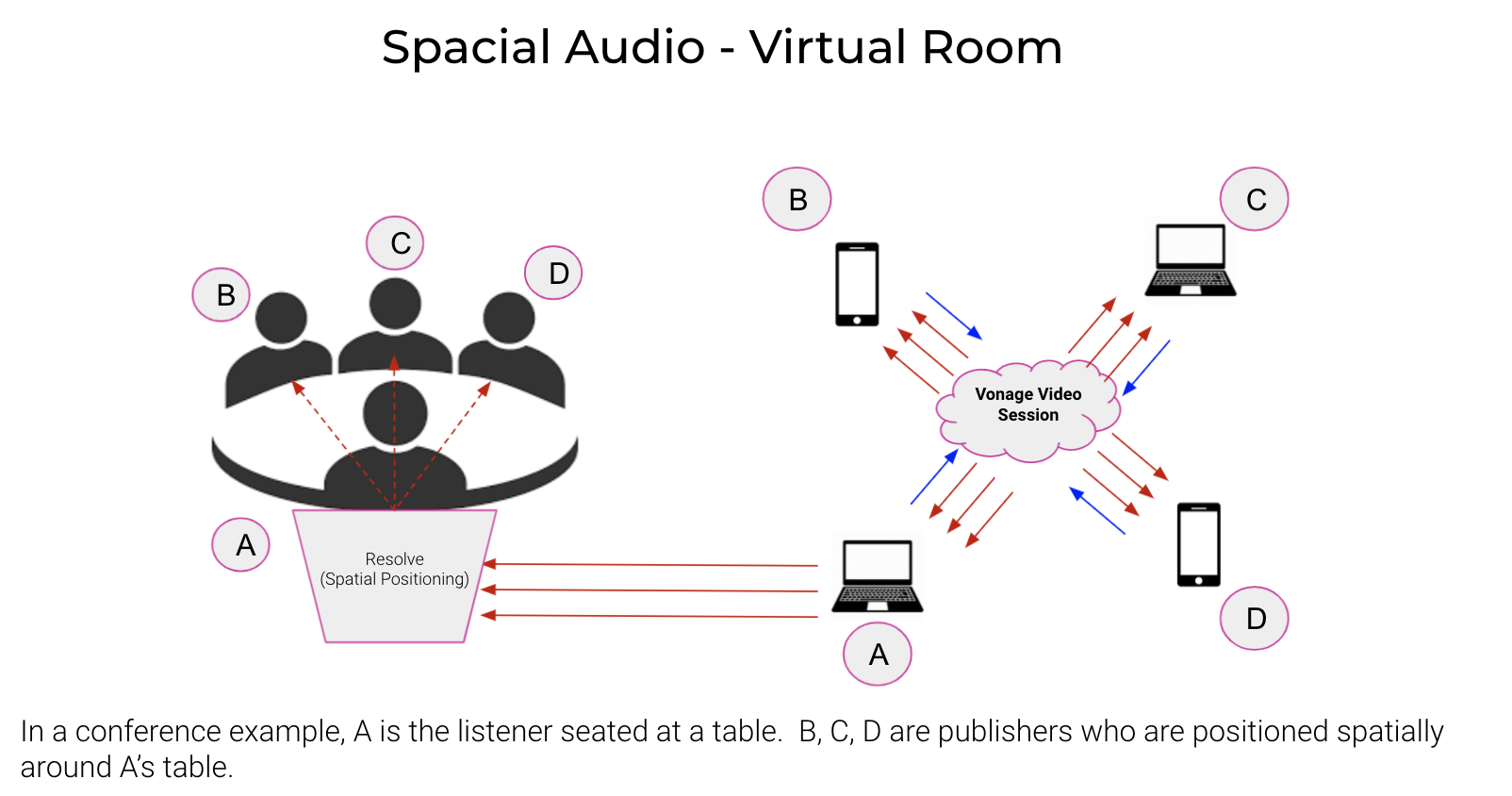 Spatial Audio - Virtual Room Example