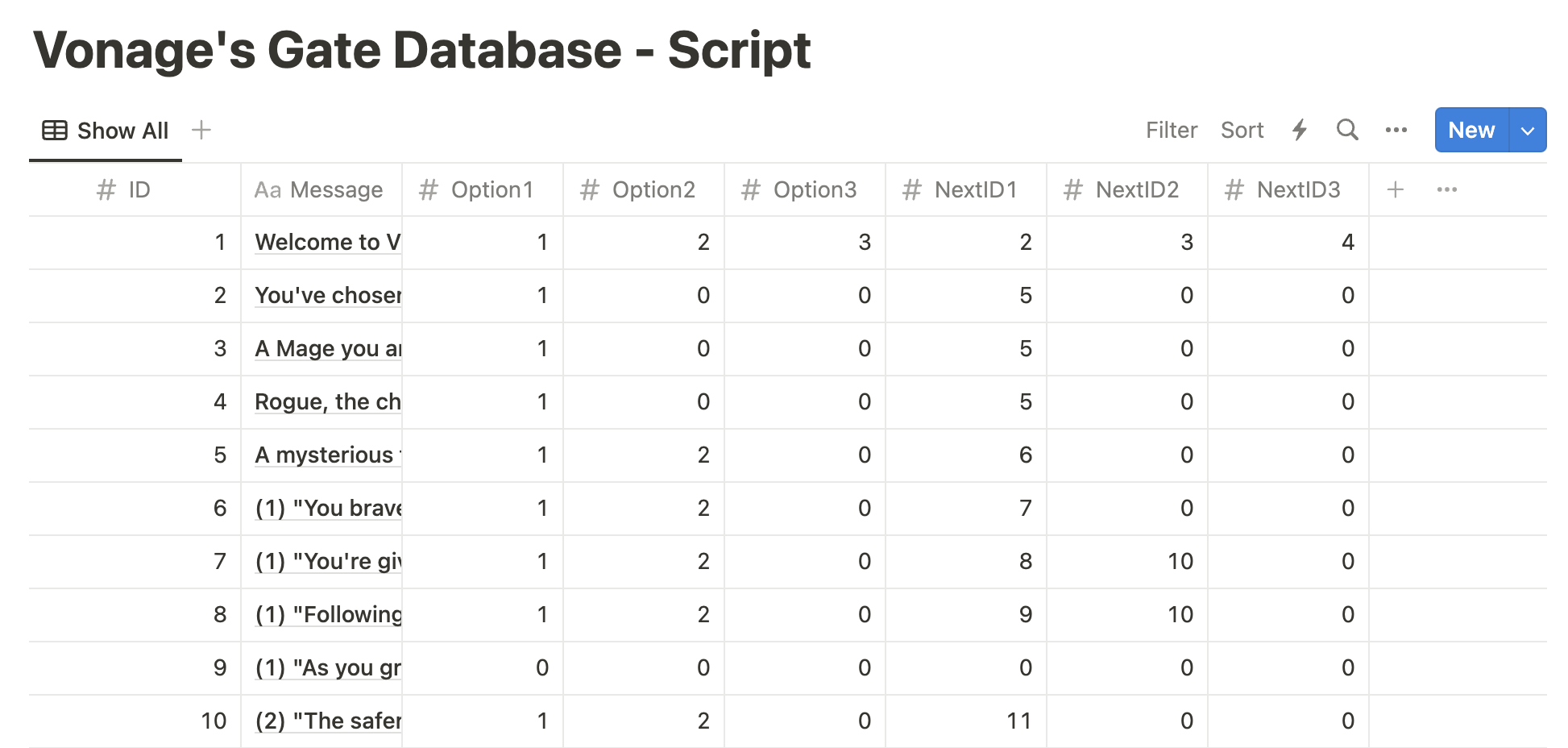 The image shows a screenshot of a database table titled "Vonage's Gate Database - Script." The table has several columns: "ID," "Message," "Option1," "Option2," "Option3," "NextID1," "NextID2," and "NextID3." Each row corresponds to a part of a script for a messaging game, with the "Message" column containing a snippet of the text sent to players, and the "Option" columns indicating the numeric response a player can send. The "NextID" columns point to the ID of the next message in the sequence based on the player's choice. The first row, for example, reads "Welcome to V..." with options 1, 2, and 3 leading to different "NextID" outcomes.