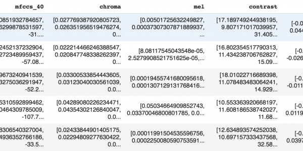 CSV data