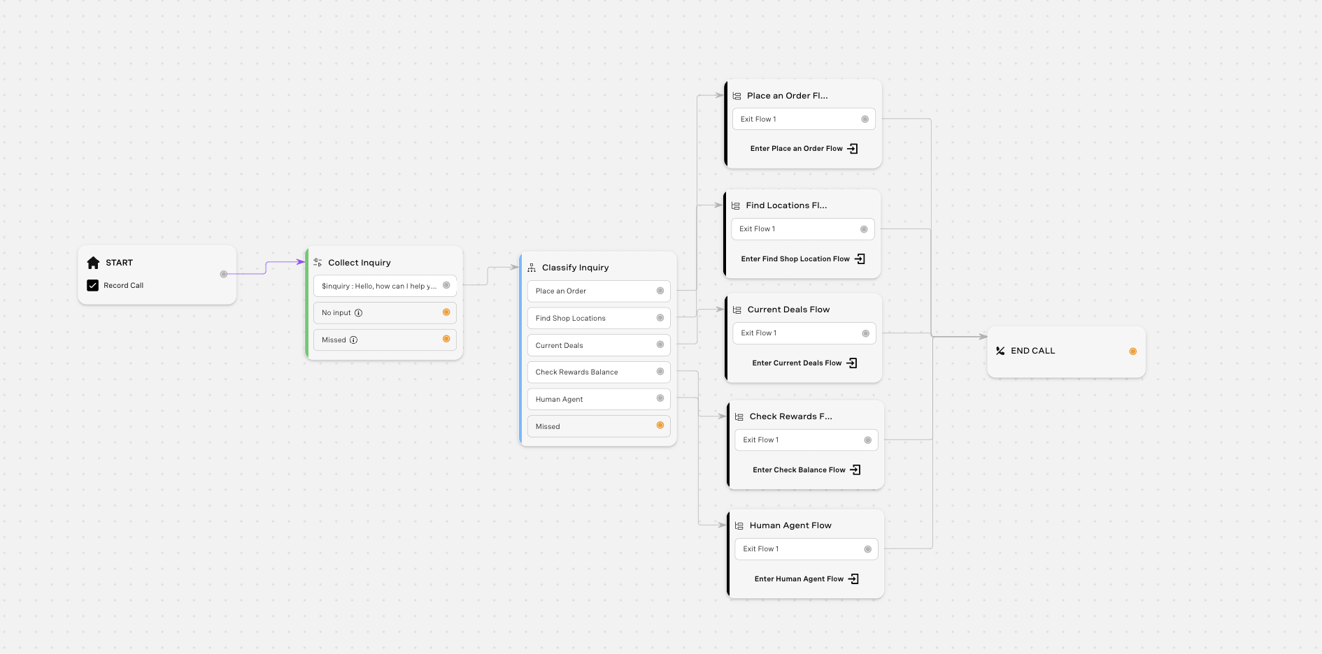 Simple Inbound Virtual Agent with Subflows