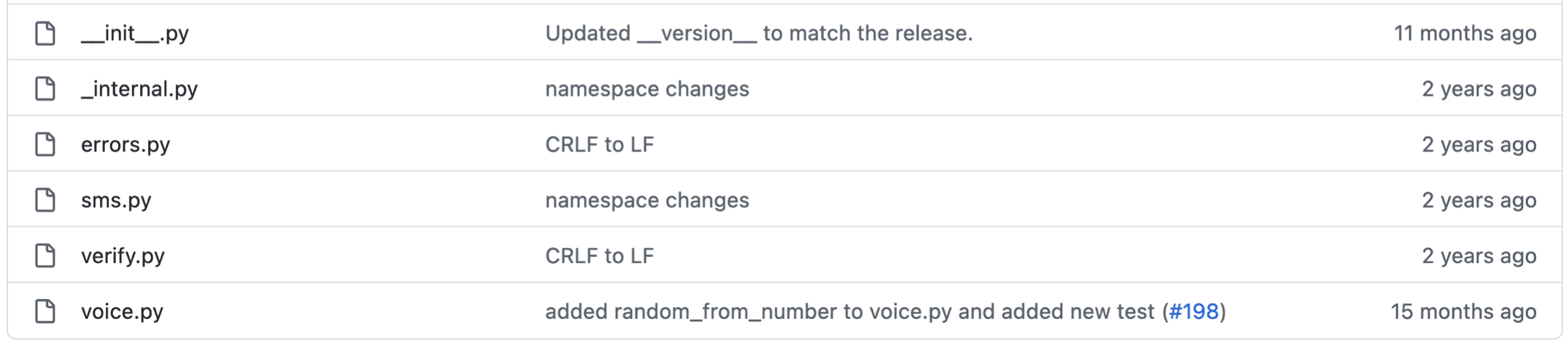 Image showing the different files with the descriptions above applied to them