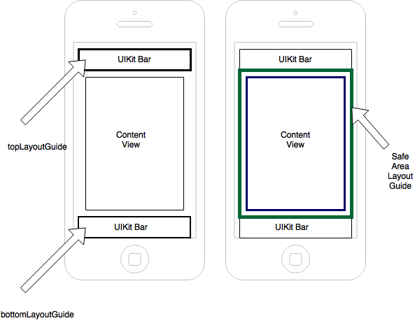 Auto Layout Guides