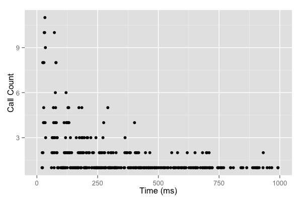 Graph with no clustering as jitter is applied
