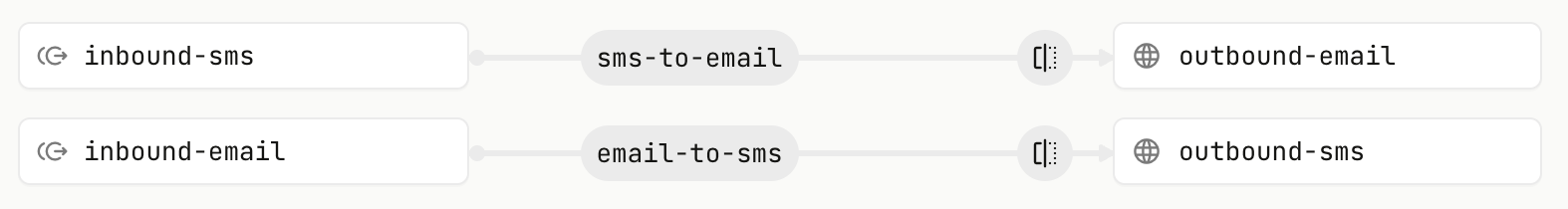 Connections in Hookdeck