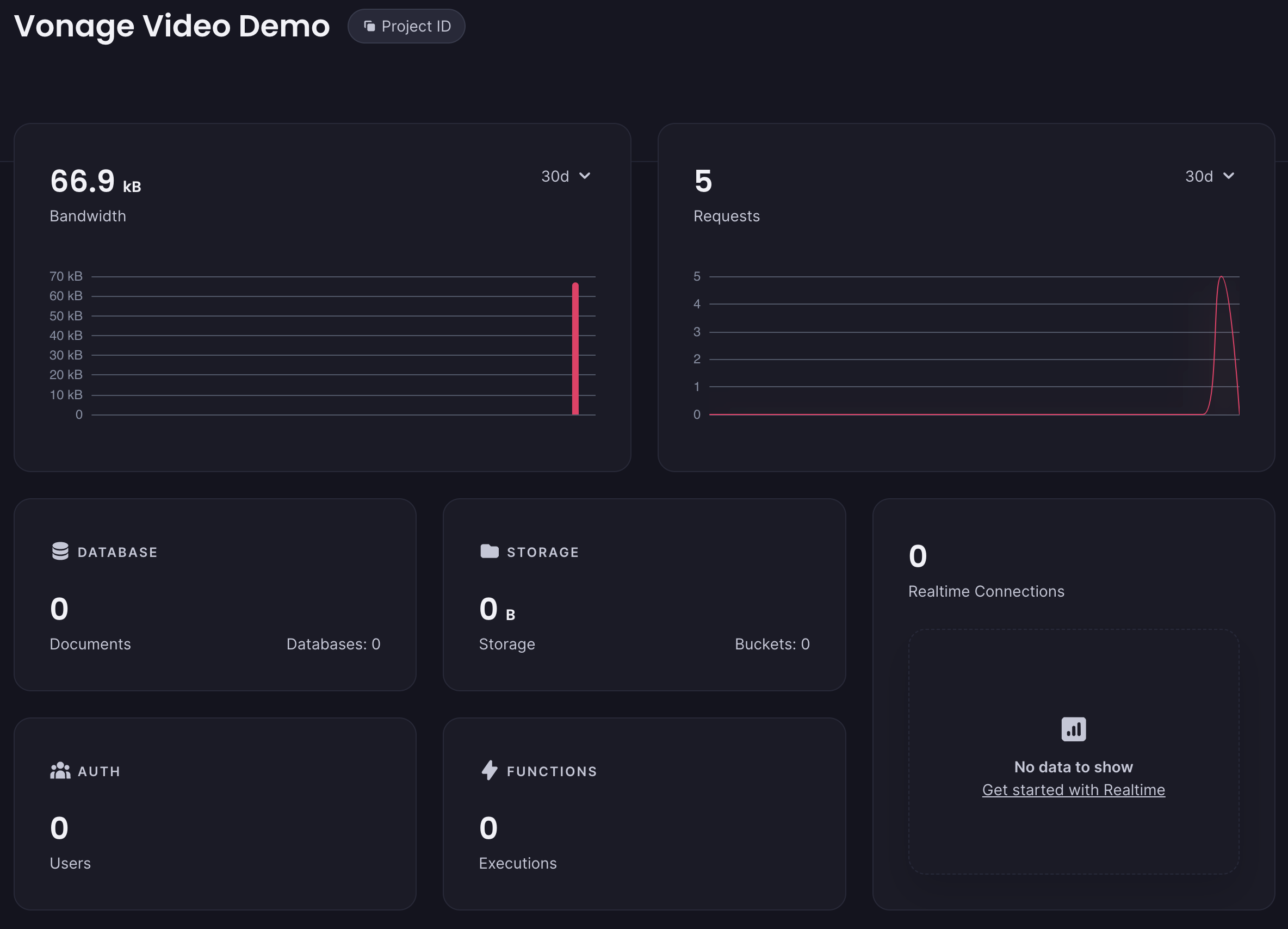 Appwrite Project Dashboard