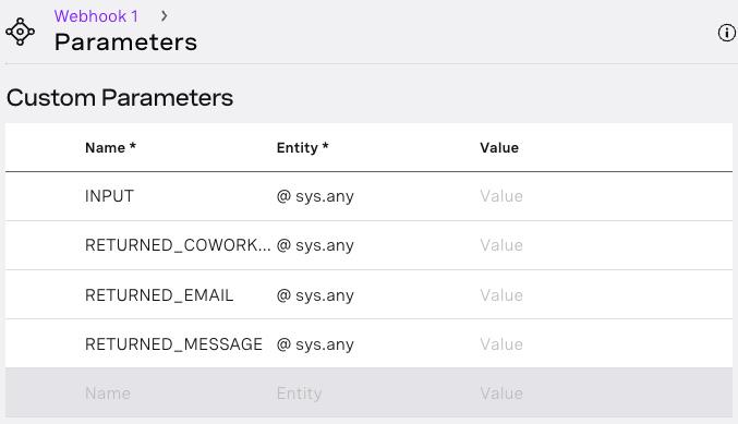 A screenshot showing the 'Custom Parameters' settings in the 'Webhook 1' configuration panel. There are four parameters listed: 'INPUT,' 'RETURNED_COWORK...,' 'RETURNED_EMAIL,' and 'RETURNED_MESSAGE.' Each has an associated entity designated as '@sys.any' and a field for entering a value. The list suggests placeholders for user input and returned data from the system, awaiting specific values to be entered or retrieved during operation.