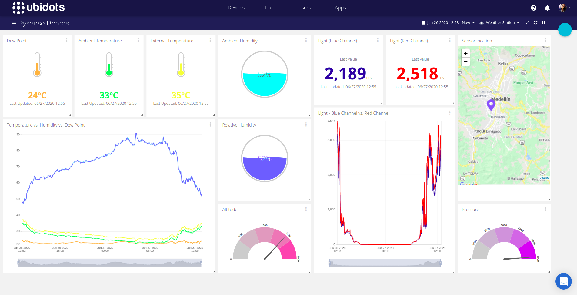 Ubidots Dashboard