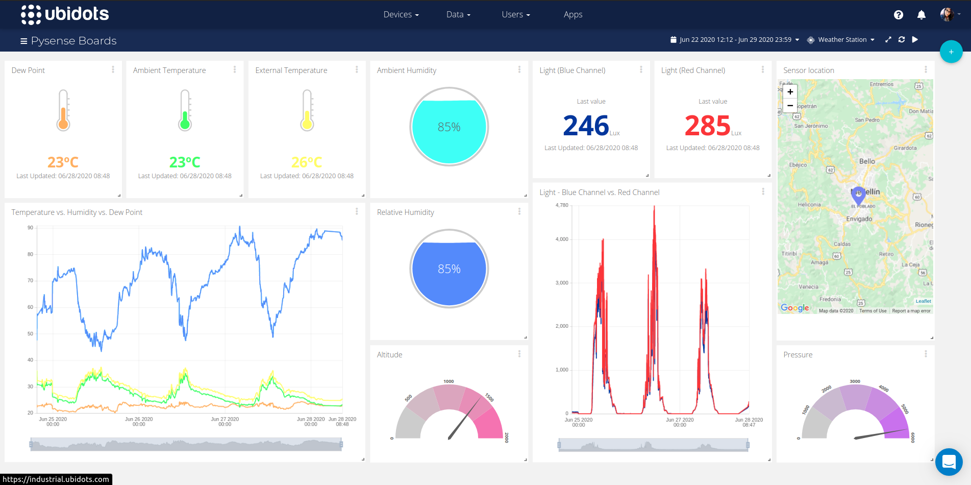 Ubidots Final Dashboard
