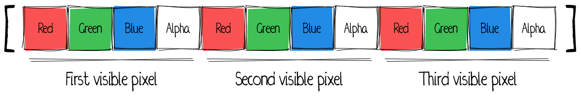 canvas pixels