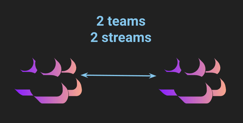 Graphic depicting 2 groups of people passing information back and forth via 2 streams