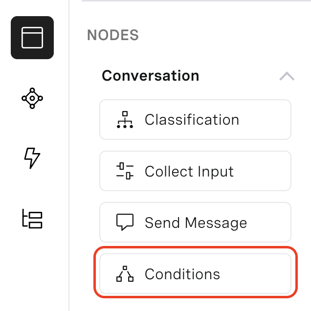 The image shows a part of a software interface under the "NODES" menu, specifically within the "Conversation" section. There are different node options listed: "Classification," "Collect Input," and "Send Message." The "Conditions" node is highlighted with a red outline, indicating it is likely selected or being emphasized for the user to interact with. These nodes represent different functions or processes that can be configured within a conversation flow in a chatbot or similar automated system.