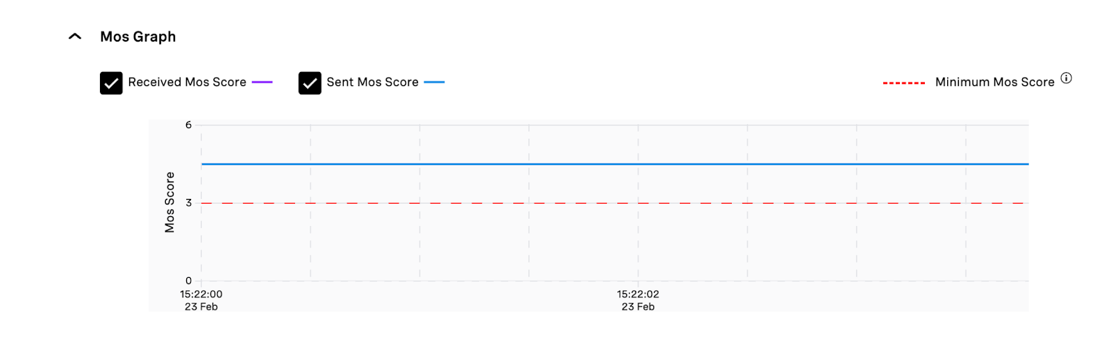 MOS Graph Voice Inspector