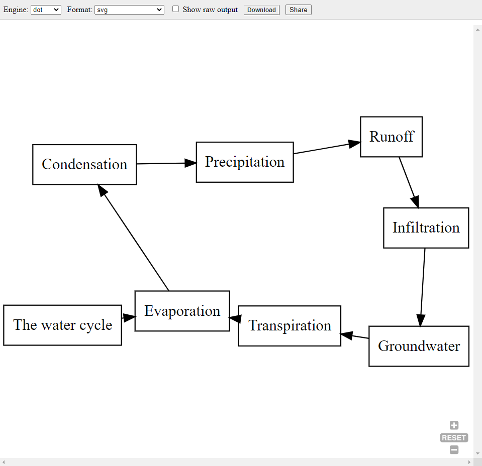 Generated Diagram