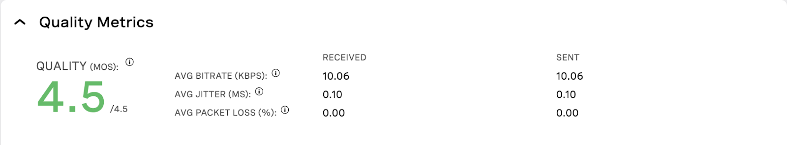 Voice Inspector Quality Metrics Overview