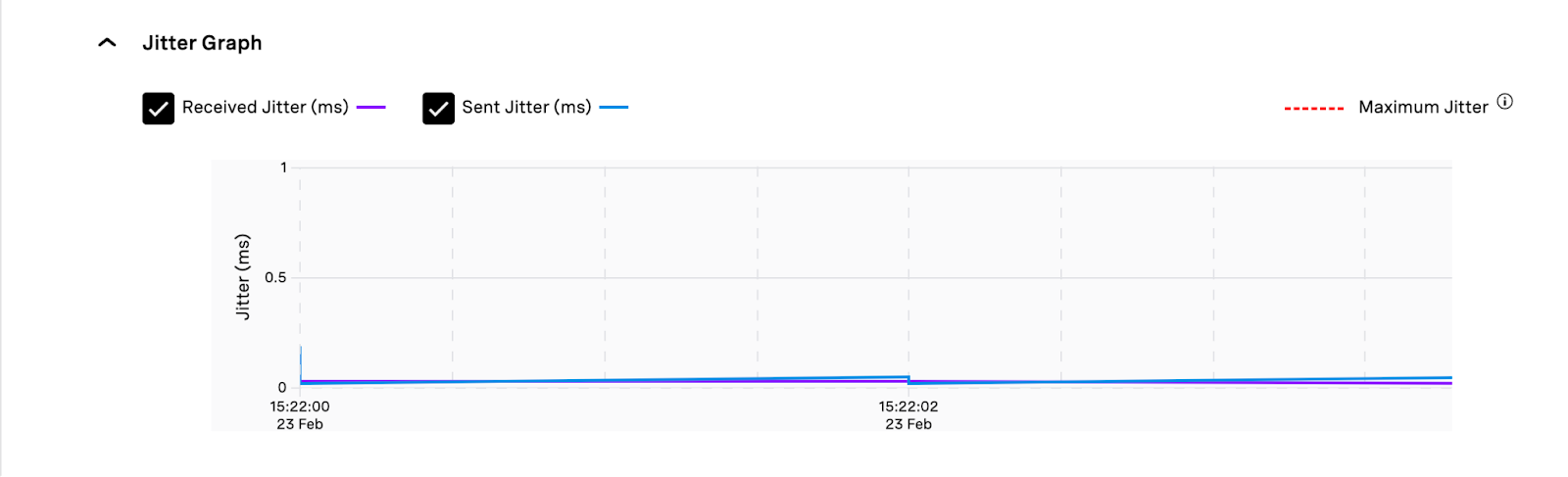 Jitter Graph Voice Inspector