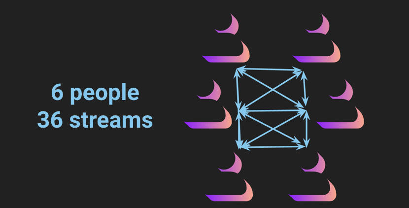 Graphic depicting 6 individuals passing information back and forth via 36 streams