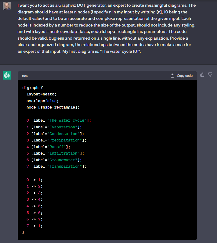 Generate Diagrams