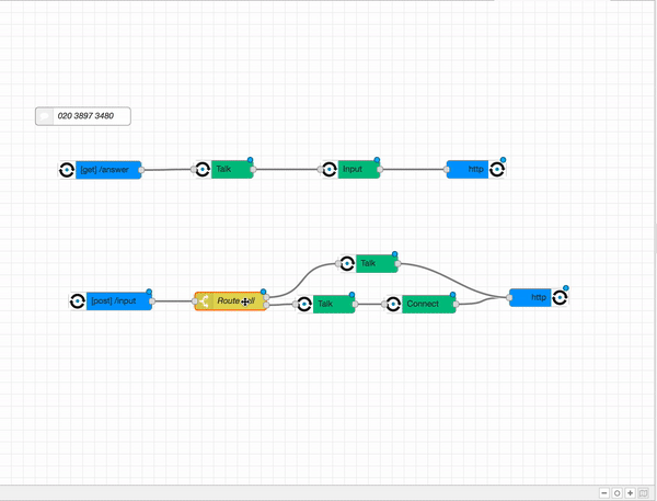 Editing an IVR Flow