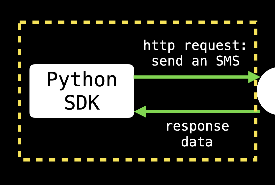The only part of the above workflow we can test