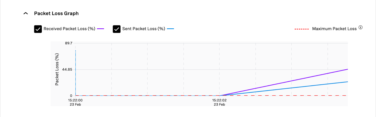 Packet Loss Graph Voice Inspector