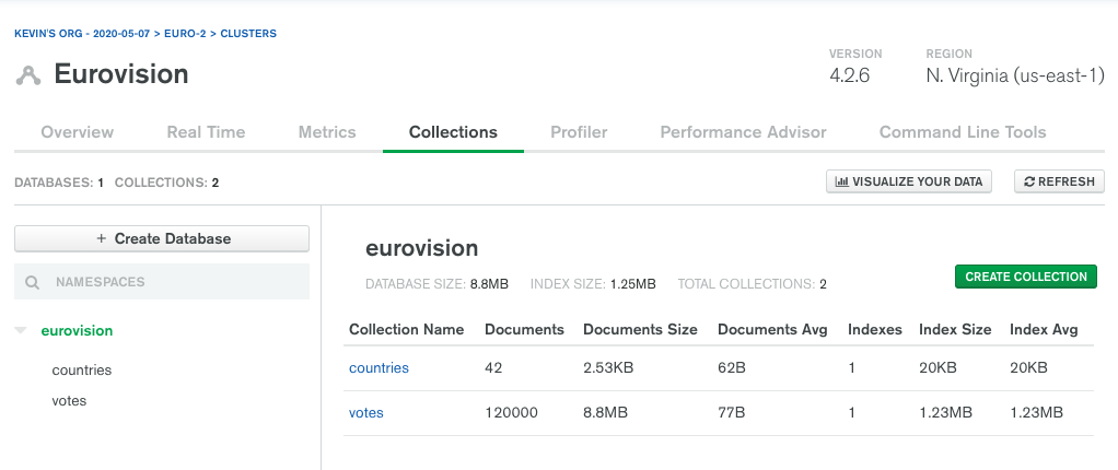 12000 records in the votes collection