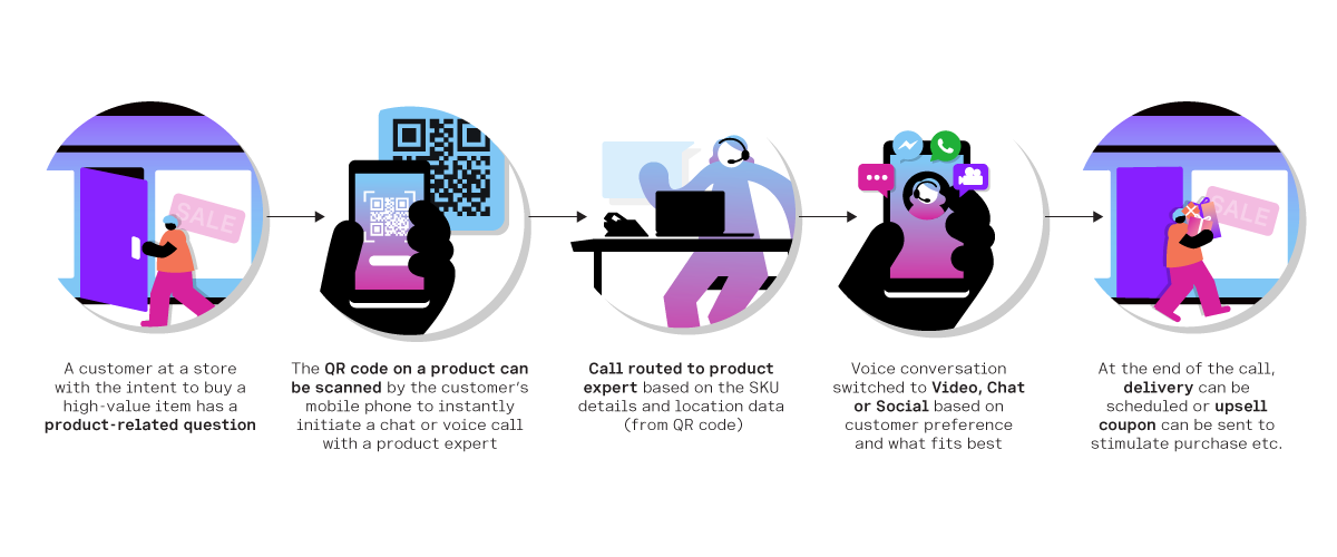 Vonage contact center augmentation scenario