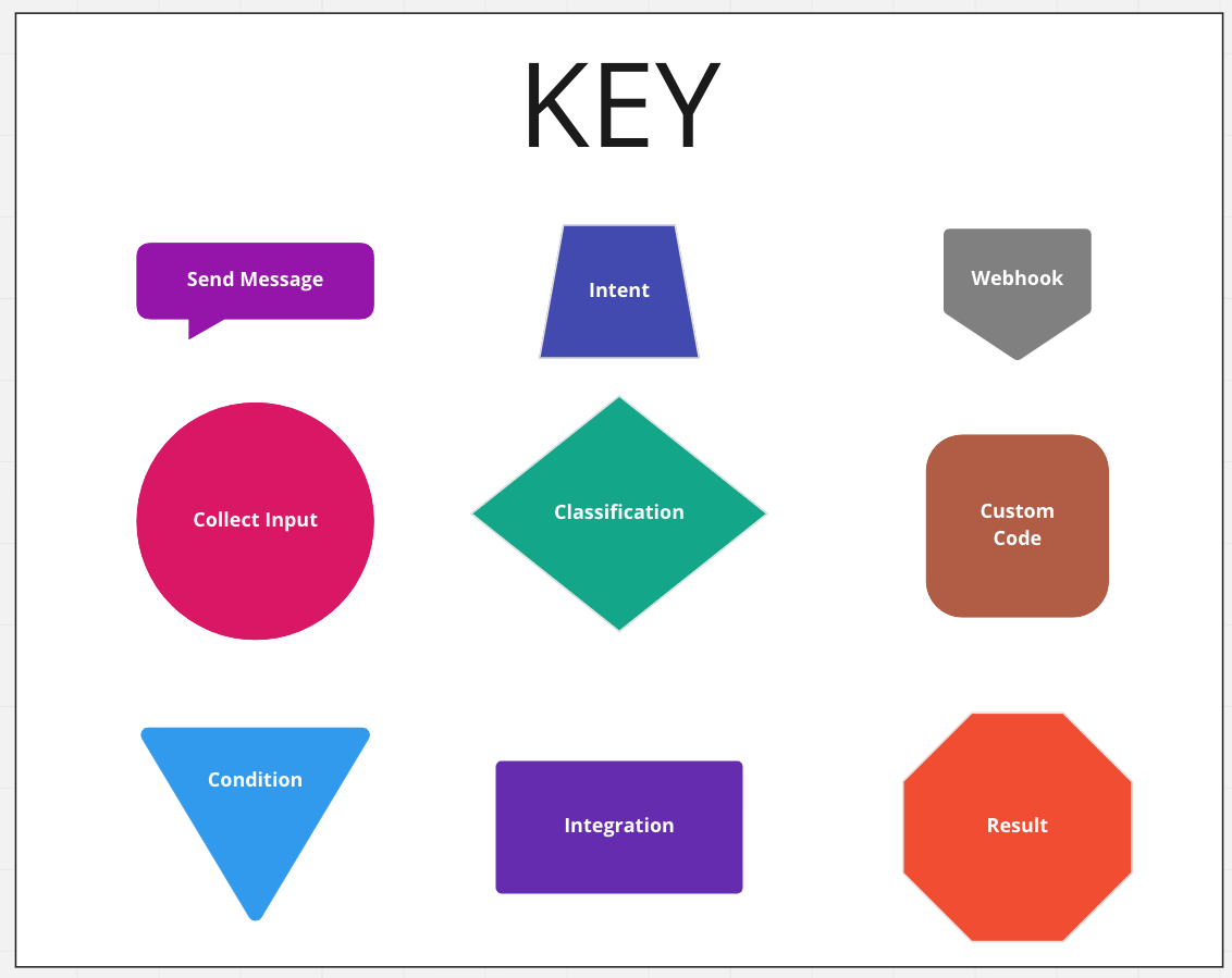 Example Key of Mockup Componenets