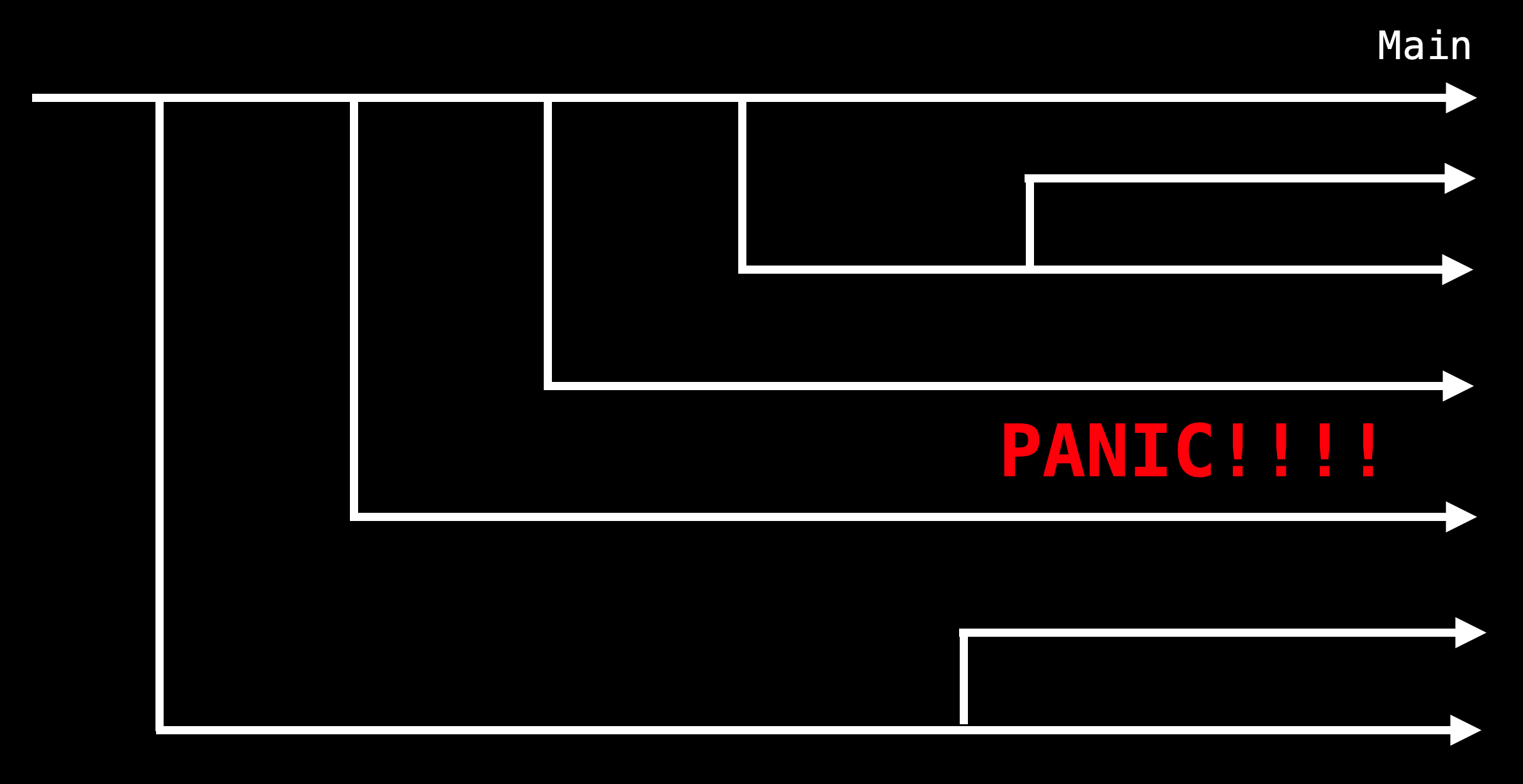 A branch structure that needs to be simplified