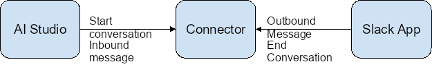 Endpoint flow