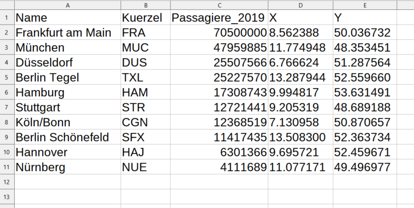 qgis tutorial, deutsch, maptransfer, lektion3, tabellen, csv