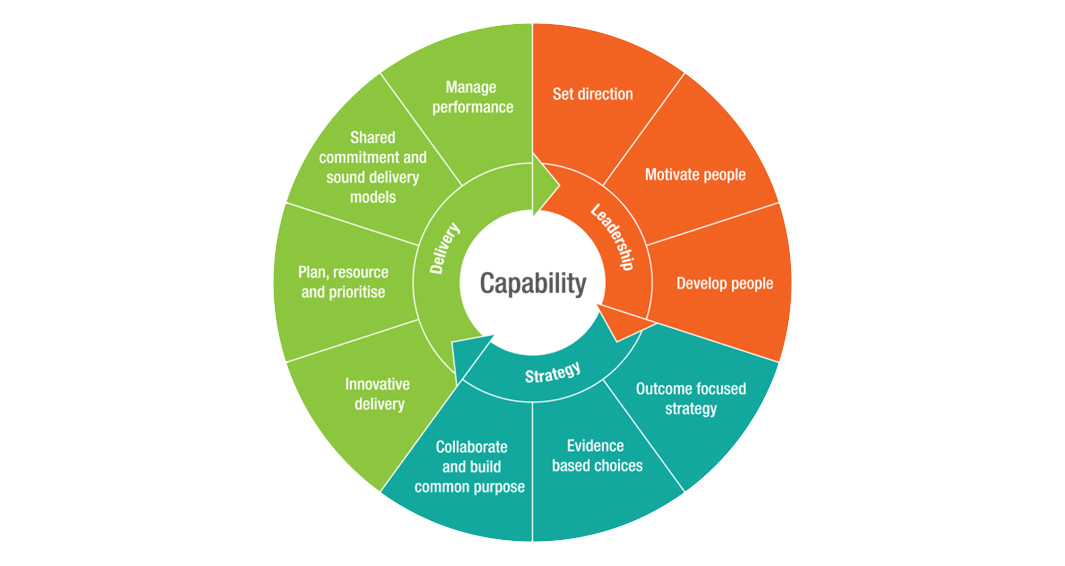 Strategic Cability National and international perspectives on enhancing strategic policy ...