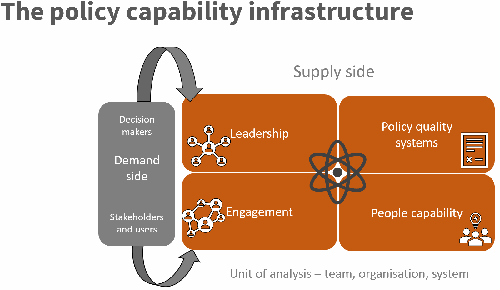 Diagram illustrating the policy capability infrastructure