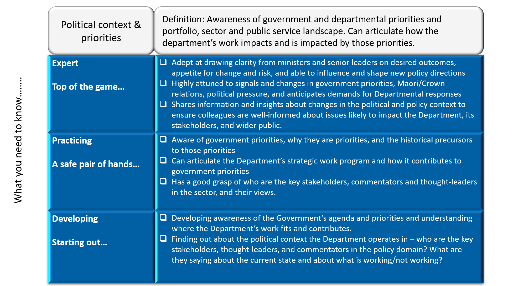 What you need to know... Political context & priorities