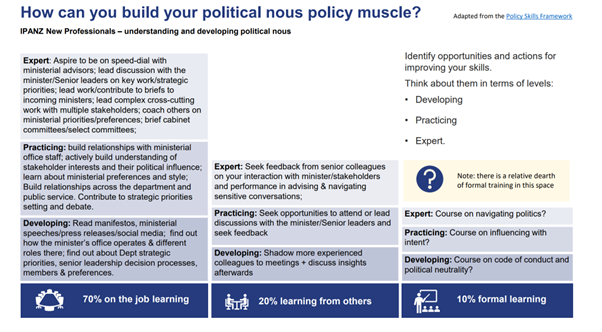 How can you build your political nous policy muscle?
