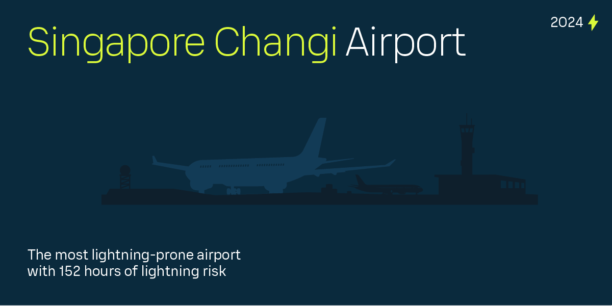 Infographic of an airport and airplane in silohuette with text, "Singapore Changi Airport was the most lightning-prone airport with 152 hours of lightning risk."