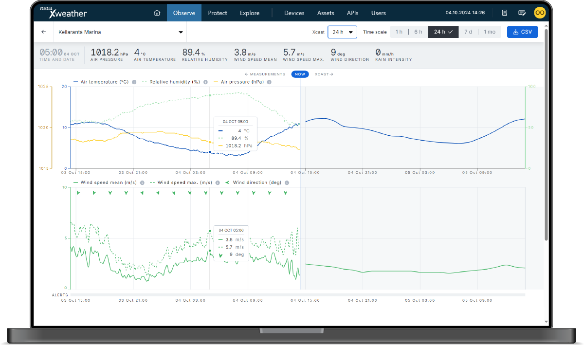Xweather Insight screenshot showing weather observation data and Xcast-enhanced forecasts as charts