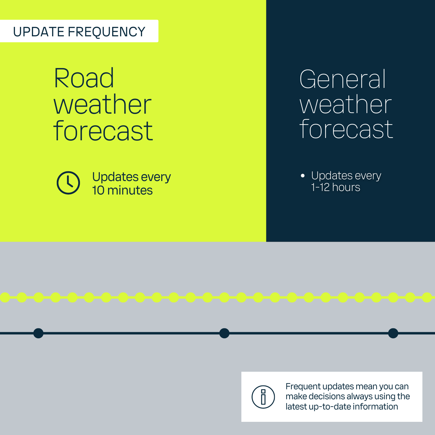 Comparing the Weather Forecast Update Frequency between Road Weather Forecast and General Weather Forecast
