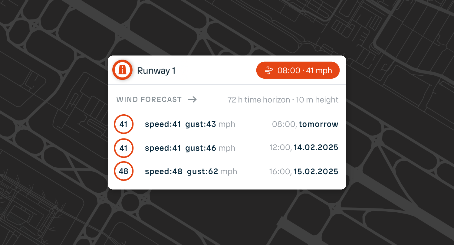 An alert panel showing forecasted risks of high wind speeds at specific times and dates