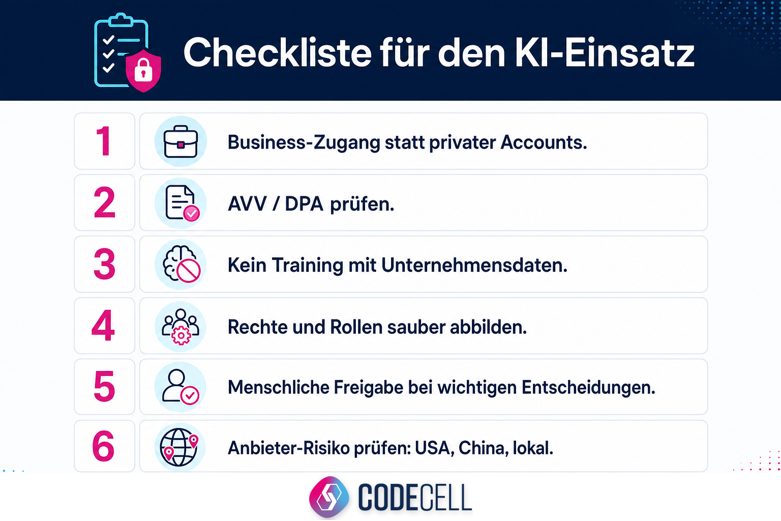 Infografik: Checkliste für den KI-Einsatz mit Datenschutz-Punkten
