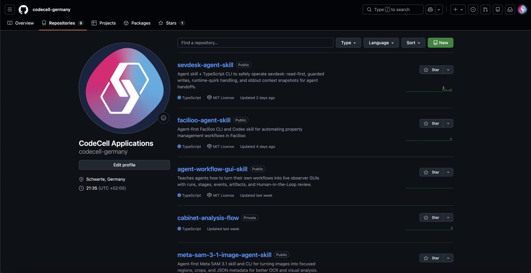 GitHub-Organisation codecell-germany mit öffentlichen CodeCell-Repositories