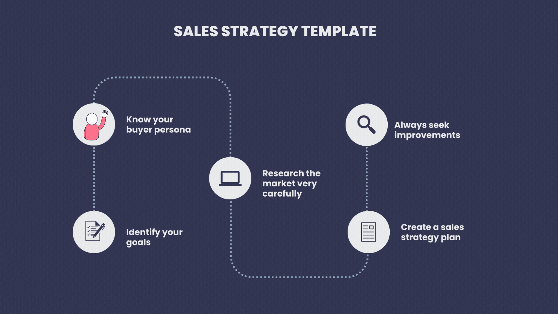 Make Your Sales Strategy Stronger Than Ever (Step-by-Step)