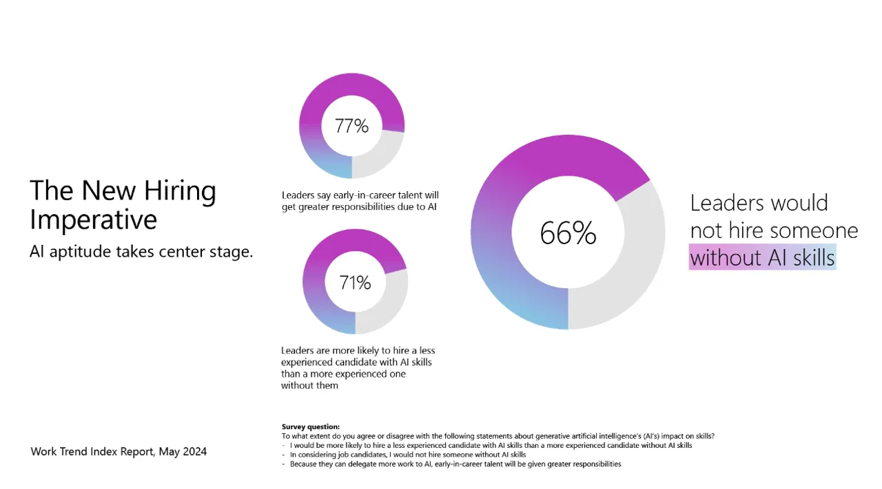 New AI hiring imperative