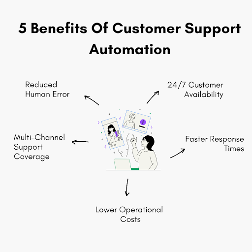 5 Benefits of Customer Support Automation