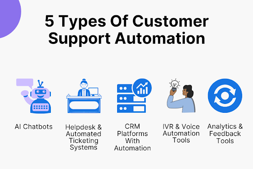 5 Types of Customer Support Automation