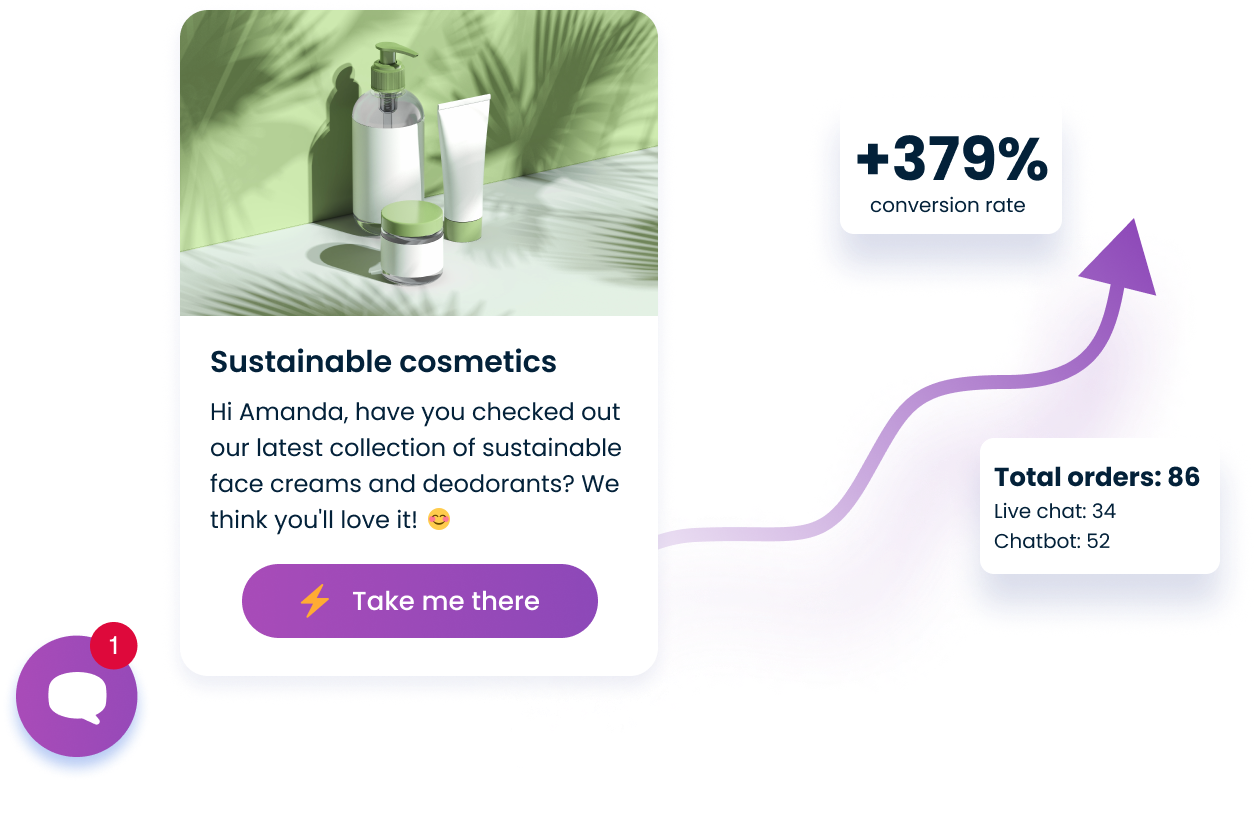 Wie steigern Sie die E-Commerce-Conversion Rate mit einem AI-Chatbot?