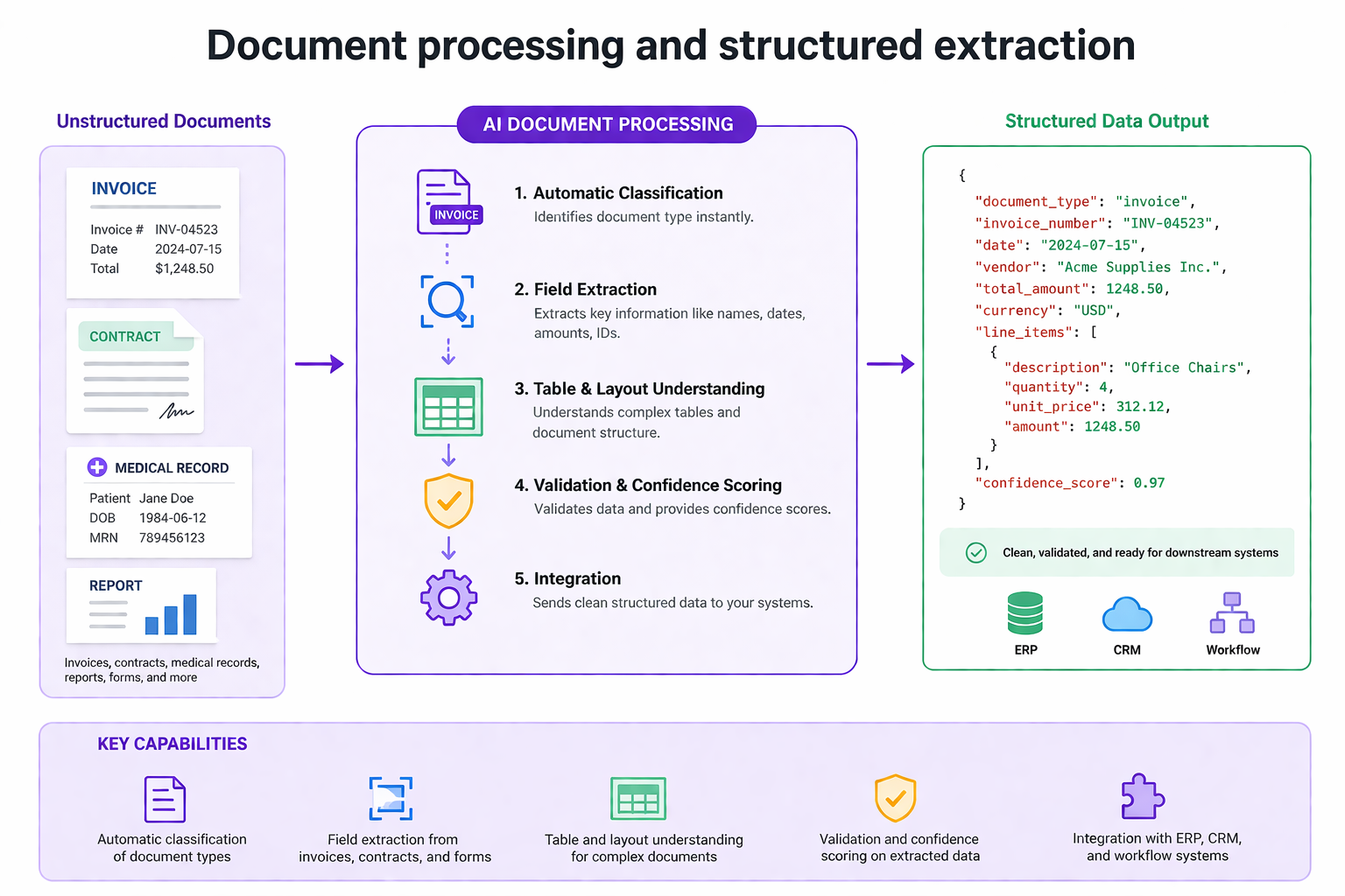AI Solutions showcase 3