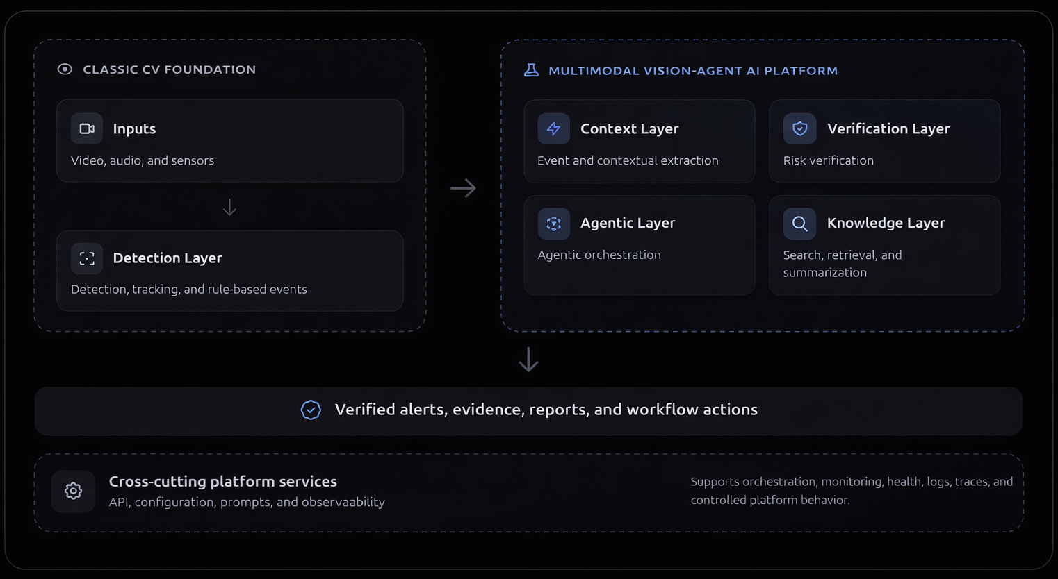 AI Solutions showcase 1