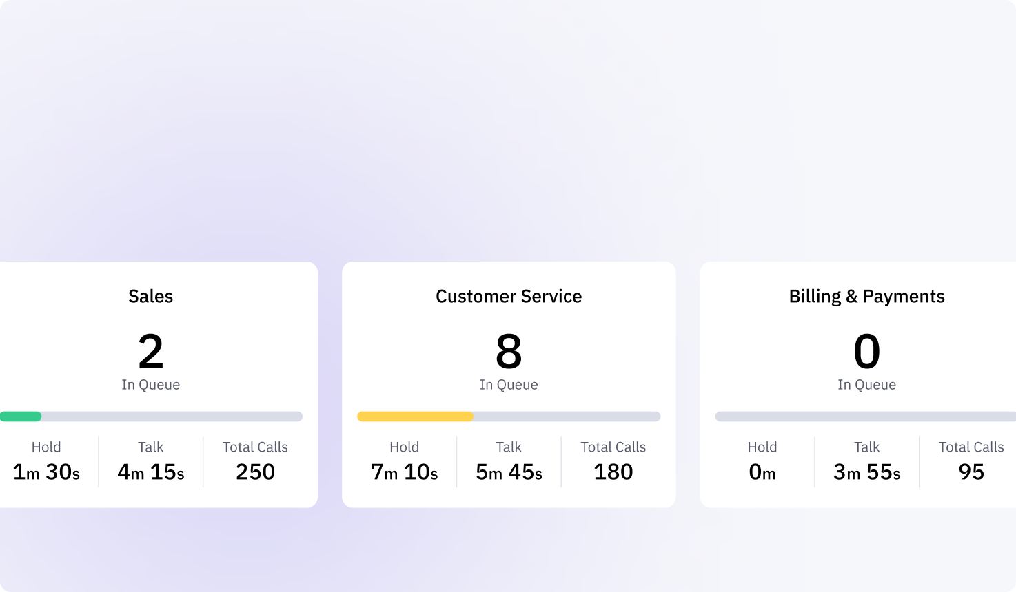 Call queue statistics dashboard